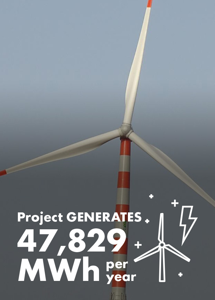 Infographic stating 'Project generates 47,829 MWh per year'